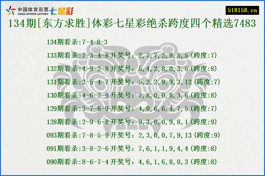 134期[东方求胜]体彩七星彩绝杀跨度四个精选7483