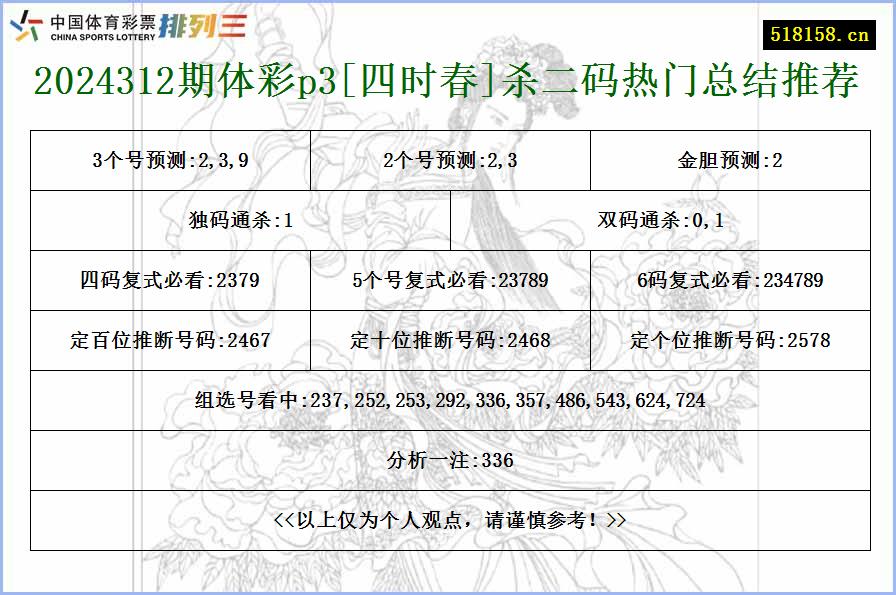 2024312期体彩p3[四时春]杀二码热门总结推荐