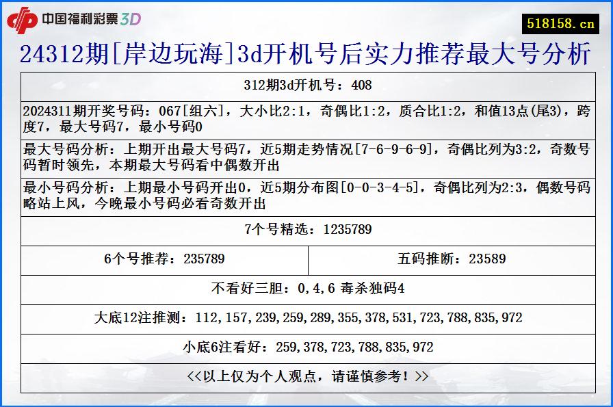 24312期[岸边玩海]3d开机号后实力推荐最大号分析