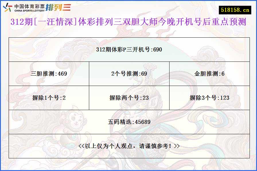 312期[一汪情深]体彩排列三双胆大师今晚开机号后重点预测