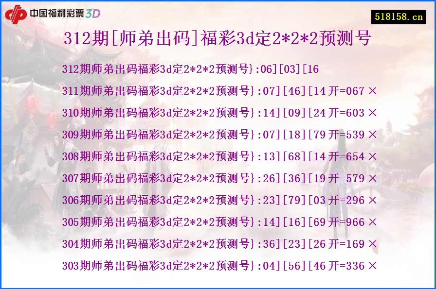 312期[师弟出码]福彩3d定2*2*2预测号