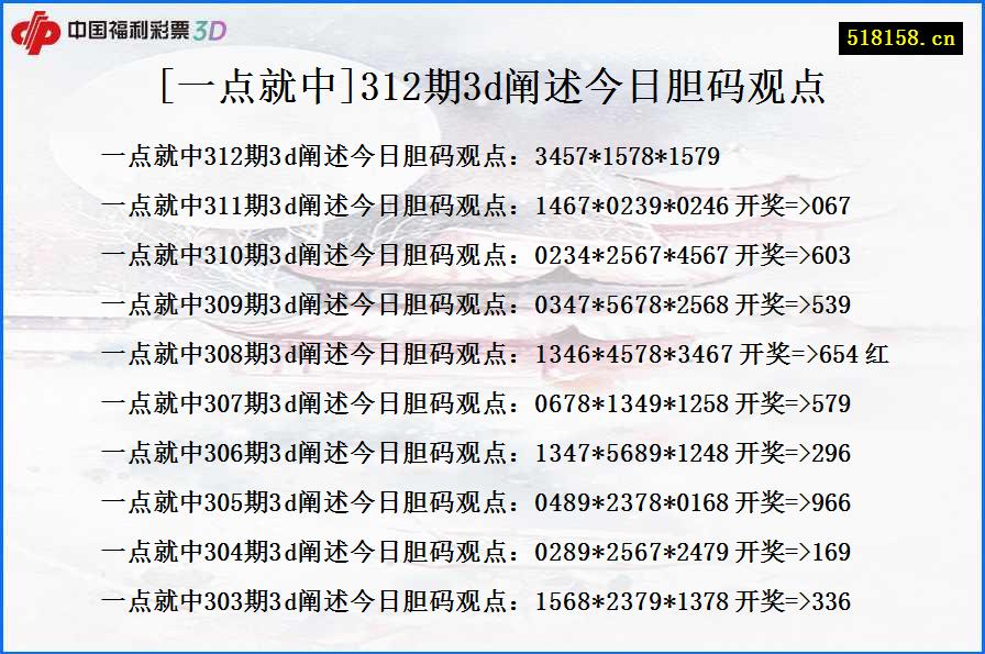 [一点就中]312期3d阐述今日胆码观点