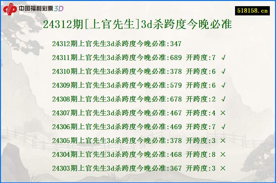 24312期[上官先生]3d杀跨度今晚必准