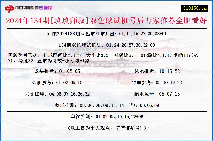 2024年134期[玖玖师叔]双色球试机号后专家推荐金胆看好