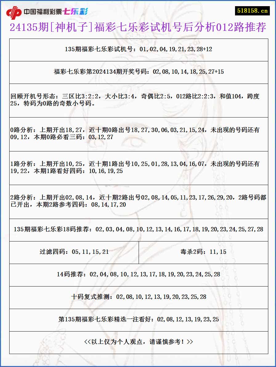 24135期[神机子]福彩七乐彩试机号后分析012路推荐