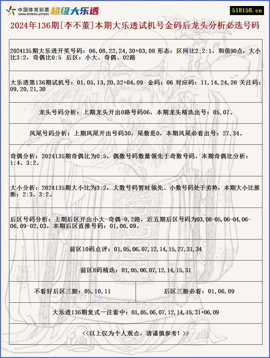 2024年136期[李不董]本期大乐透试机号金码后龙头分析必选号码