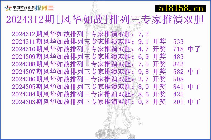 2024312期[风华如故]排列三专家推演双胆