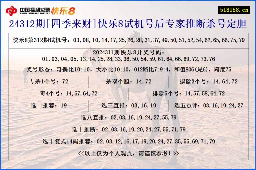 24312期[四季来财]快乐8试机号后专家推断杀号定胆