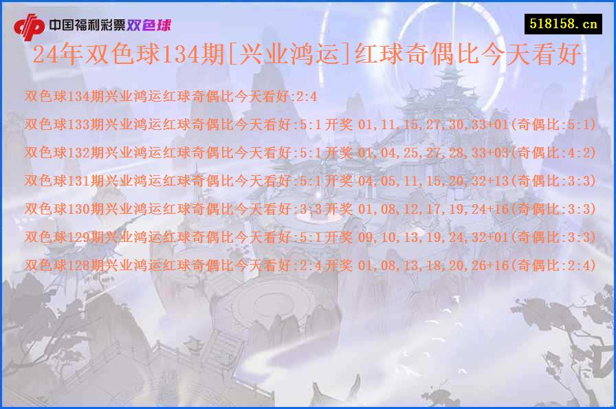 24年双色球134期[兴业鸿运]红球奇偶比今天看好