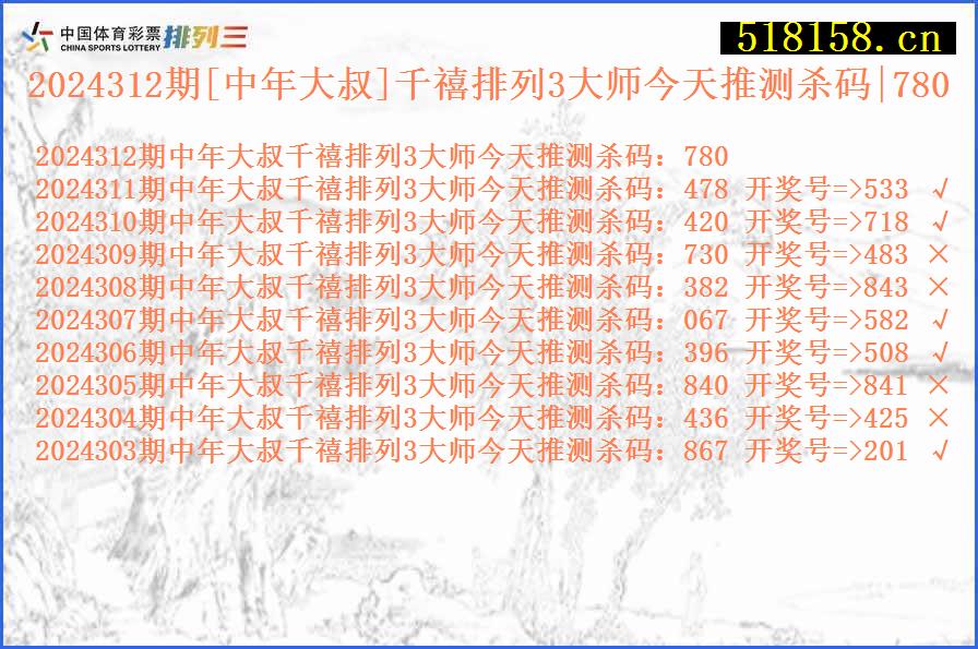 2024312期[中年大叔]千禧排列3大师今天推测杀码|780