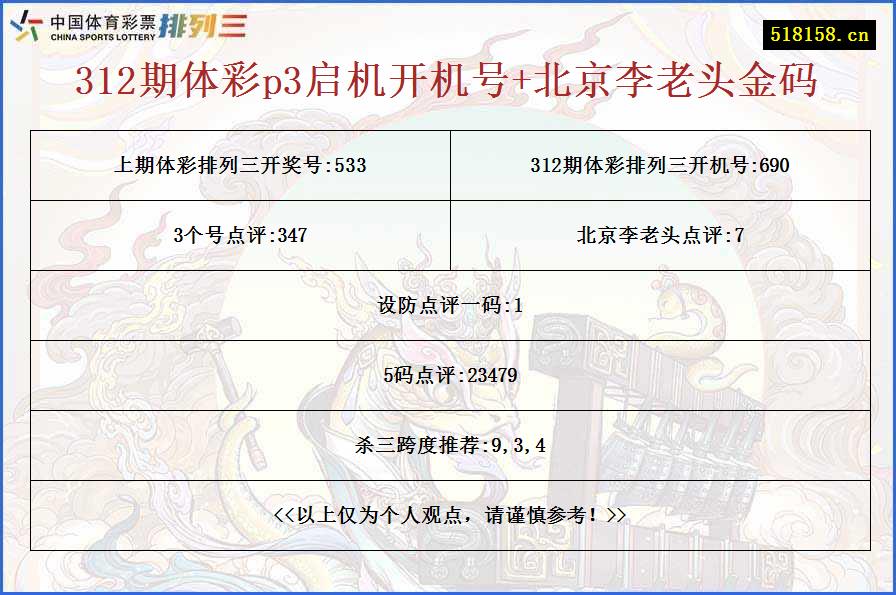 312期体彩p3启机开机号+北京李老头金码