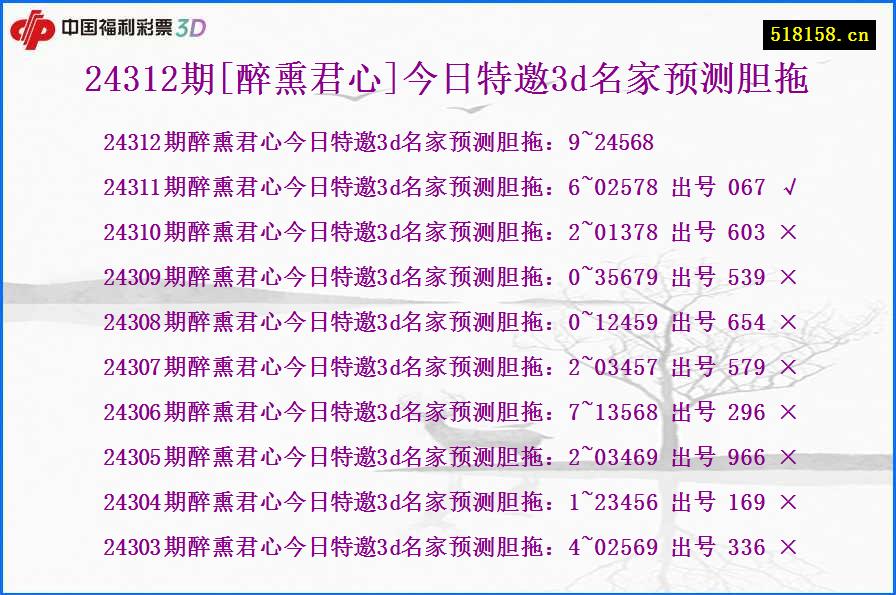 24312期[醉熏君心]今日特邀3d名家预测胆拖