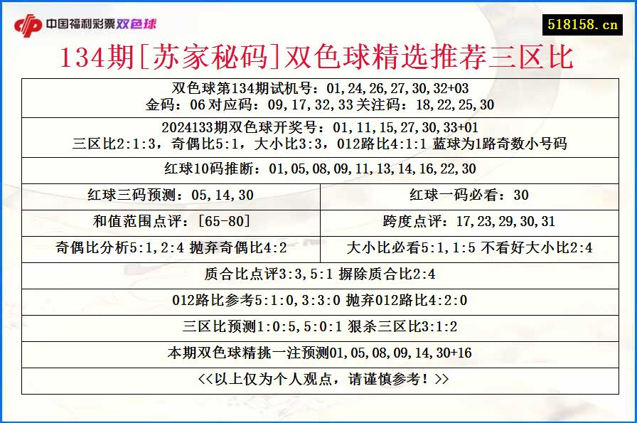 134期[苏家秘码]双色球精选推荐三区比