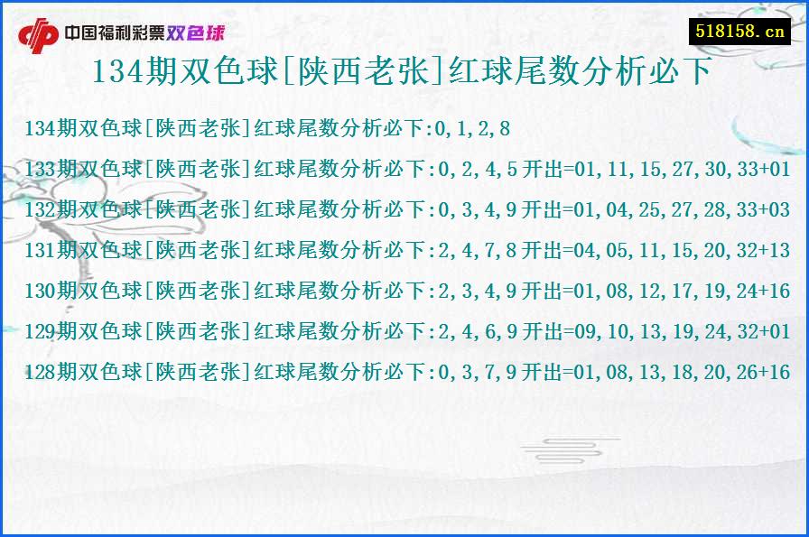 134期双色球[陕西老张]红球尾数分析必下