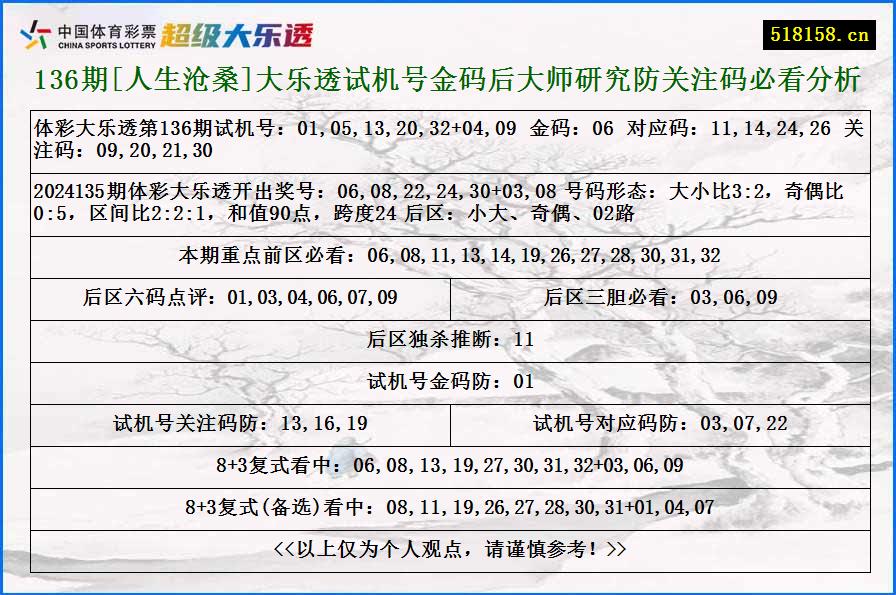 136期[人生沧桑]大乐透试机号金码后大师研究防关注码必看分析