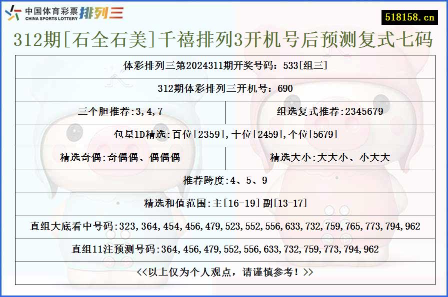 312期[石全石美]千禧排列3开机号后预测复式七码