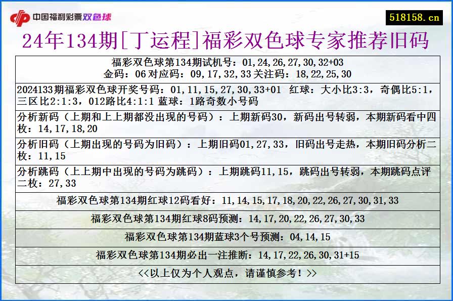 24年134期[丁运程]福彩双色球专家推荐旧码