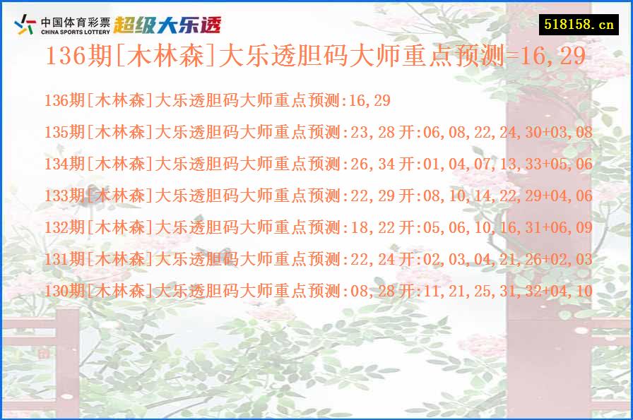 136期[木林森]大乐透胆码大师重点预测=16,29