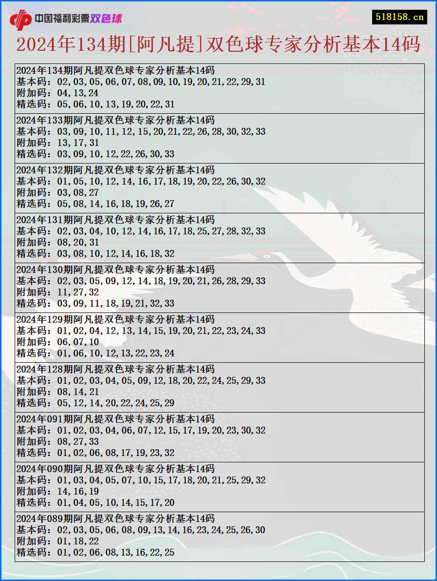 2024年134期[阿凡提]双色球专家分析基本14码