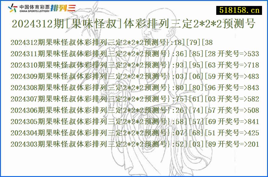 2024312期[果味怪叔]体彩排列三定2*2*2预测号