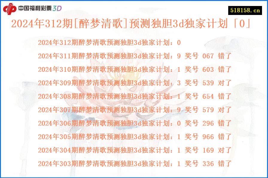 2024年312期[醉梦清歌]预测独胆3d独家计划「0」