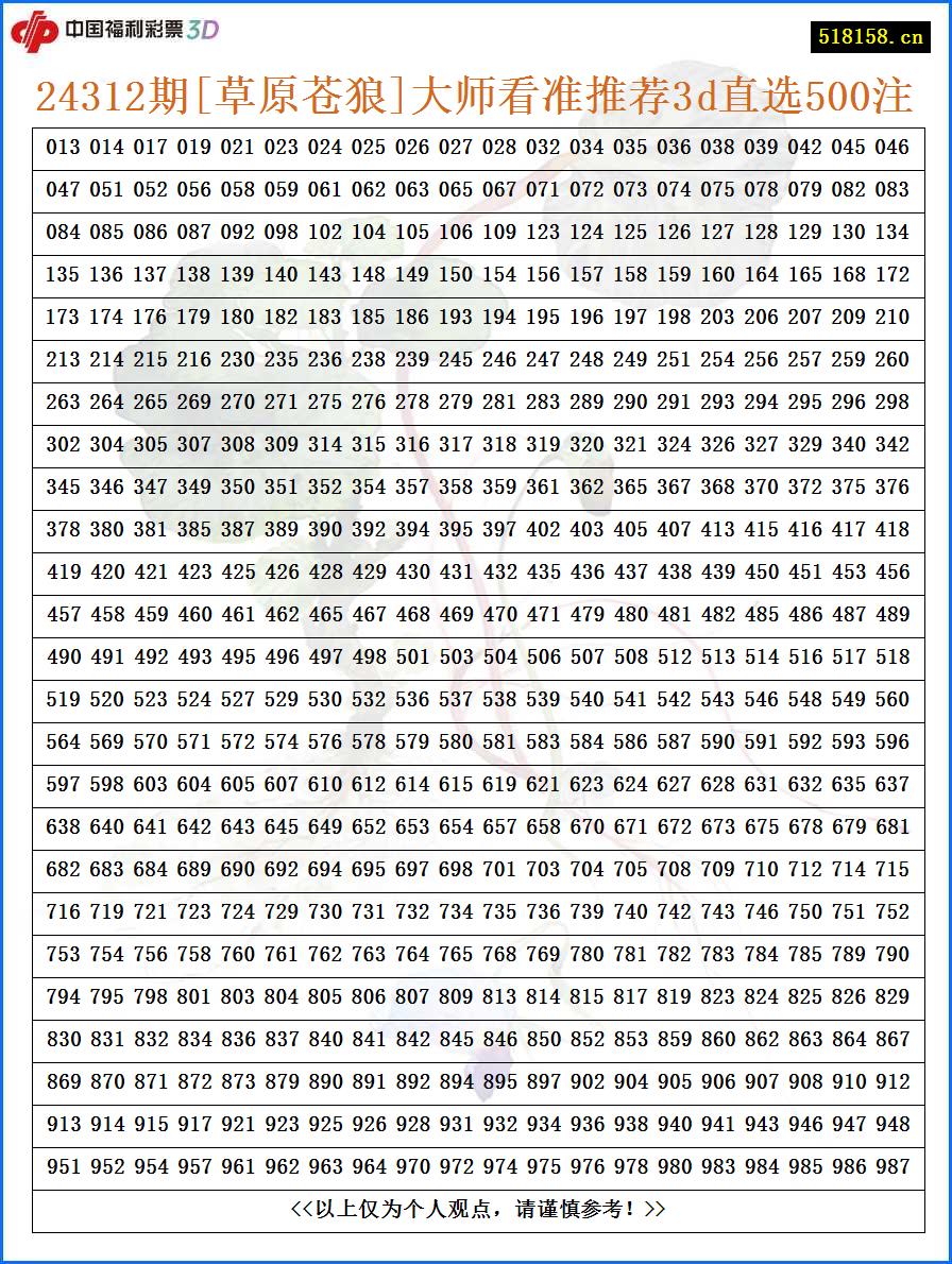 24312期[草原苍狼]大师看准推荐3d直选500注