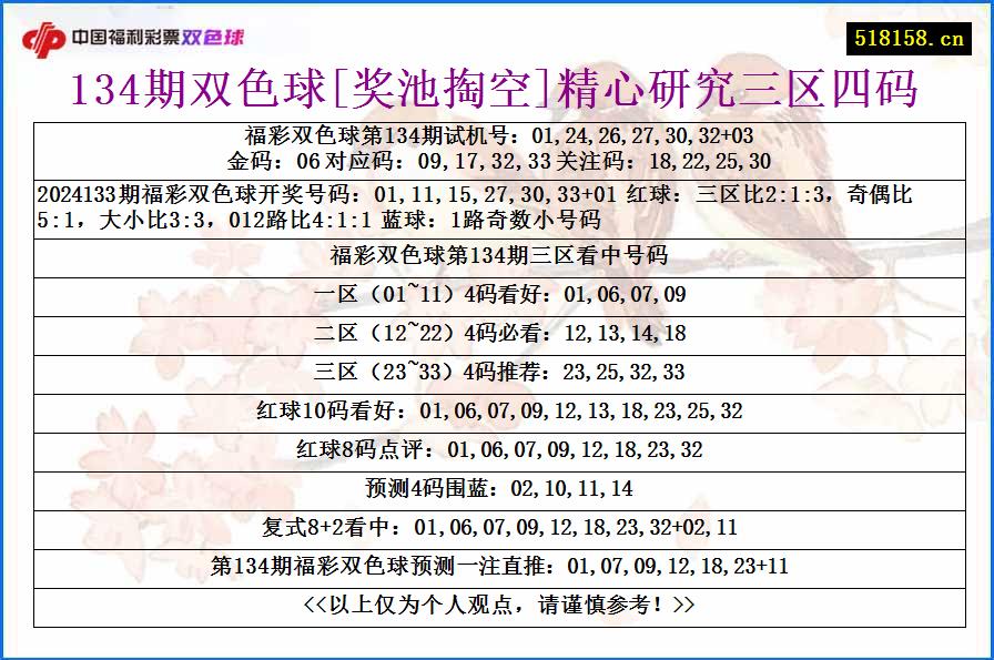 134期双色球[奖池掏空]精心研究三区四码