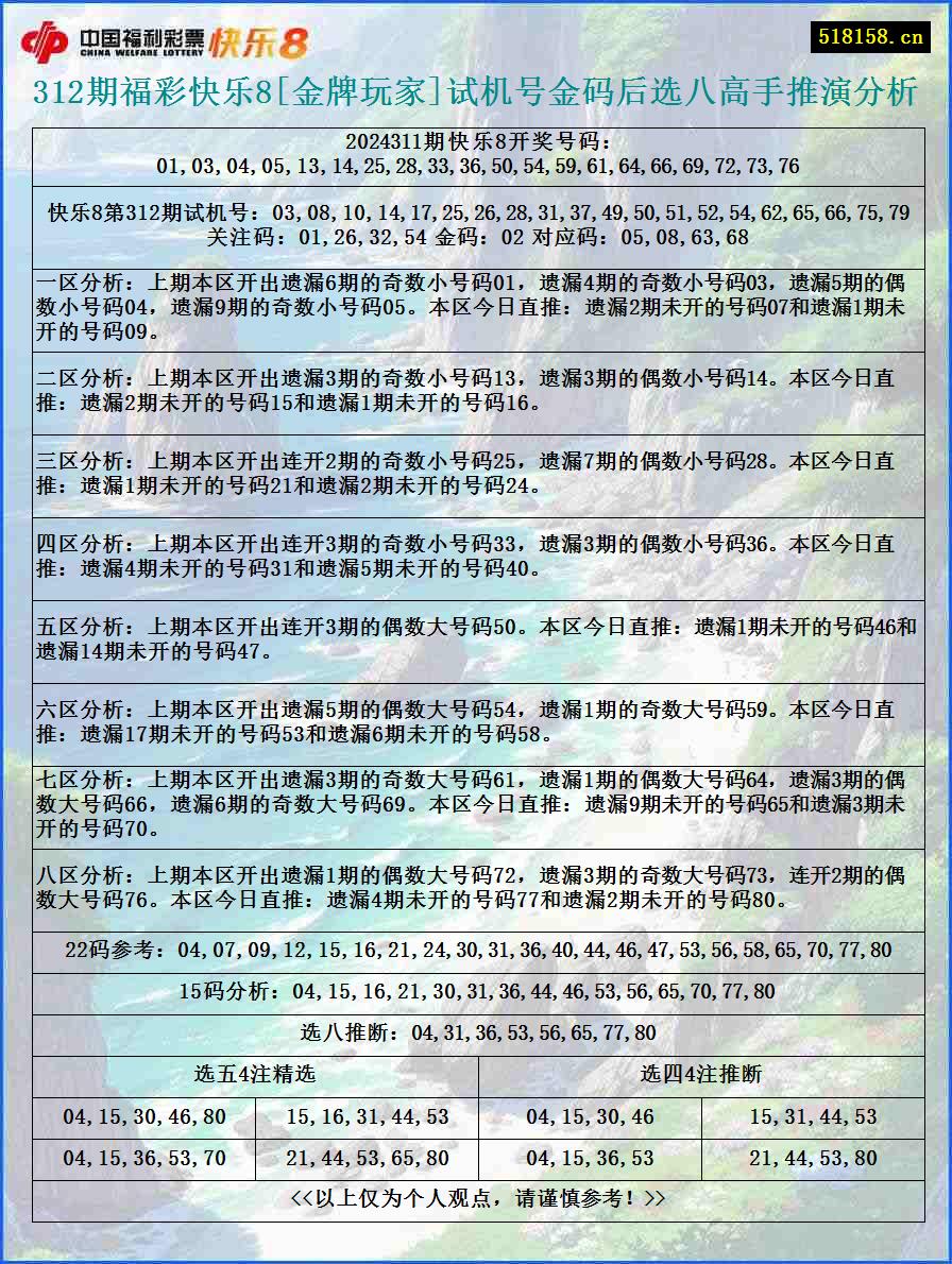 312期福彩快乐8[金牌玩家]试机号金码后选八高手推演分析