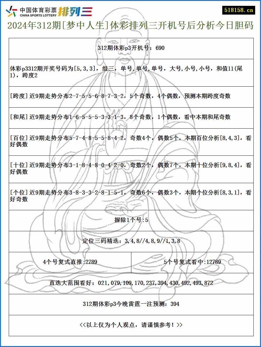 2024年312期[梦中人生]体彩排列三开机号后分析今日胆码