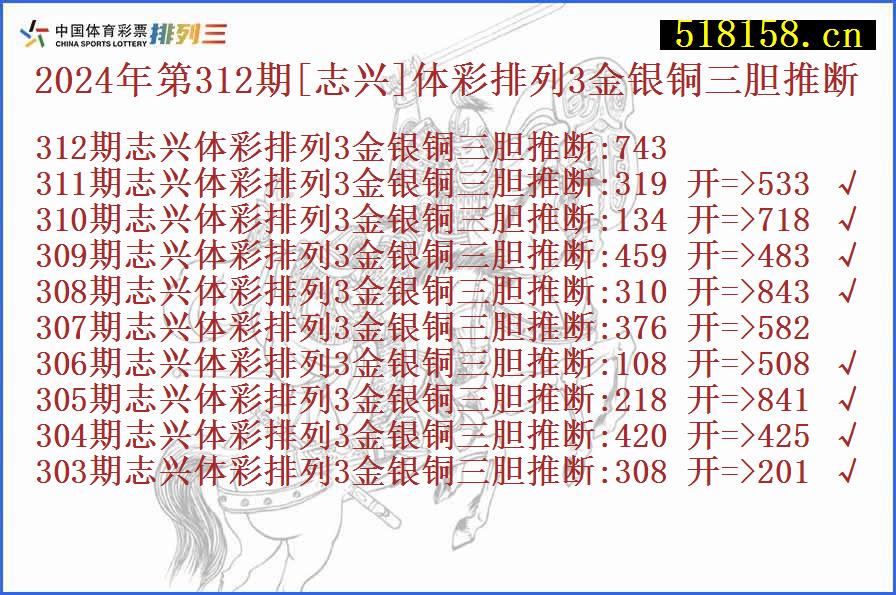 2024年第312期[志兴]体彩排列3金银铜三胆推断