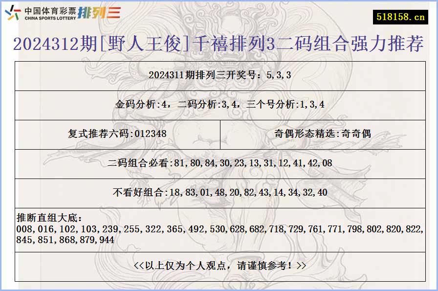 2024312期[野人王俊]千禧排列3二码组合强力推荐