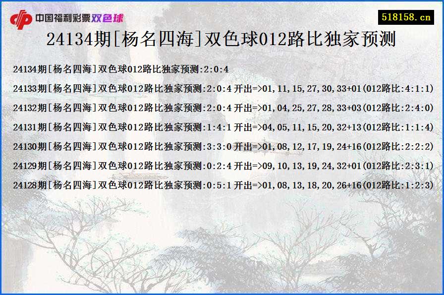 24134期[杨名四海]双色球012路比独家预测