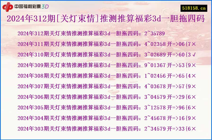 2024年312期[关灯束情]推测推算福彩3d一胆拖四码