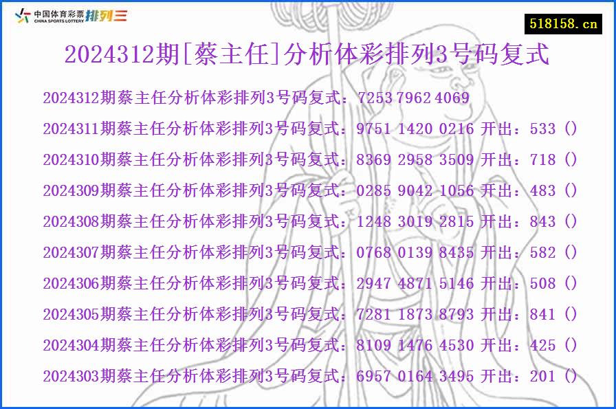 2024312期[蔡主任]分析体彩排列3号码复式