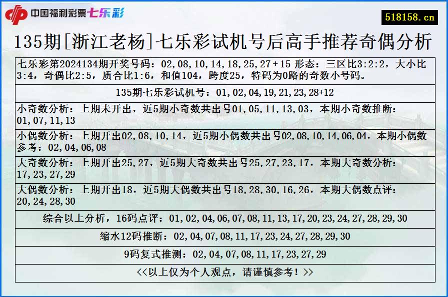 135期[浙江老杨]七乐彩试机号后高手推荐奇偶分析