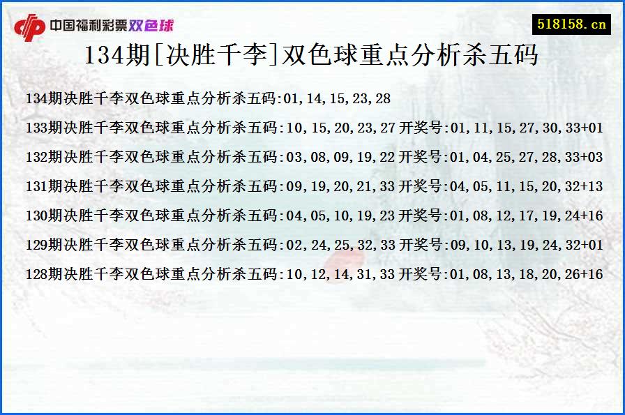 134期[决胜千李]双色球重点分析杀五码