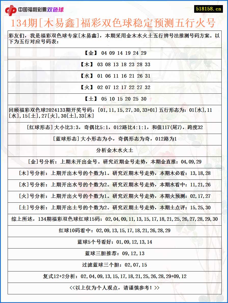 134期[木易鑫]福彩双色球稳定预测五行火号