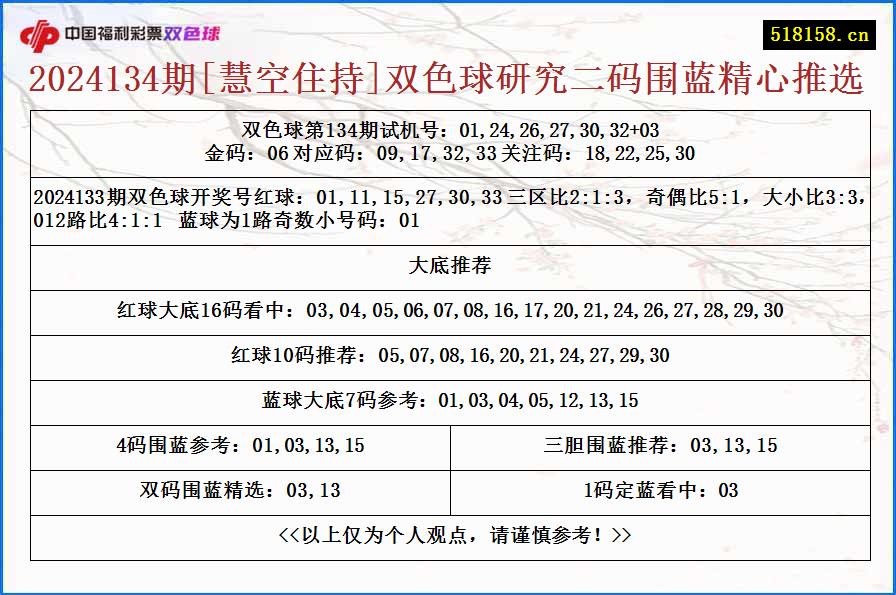 2024134期[慧空住持]双色球研究二码围蓝精心推选