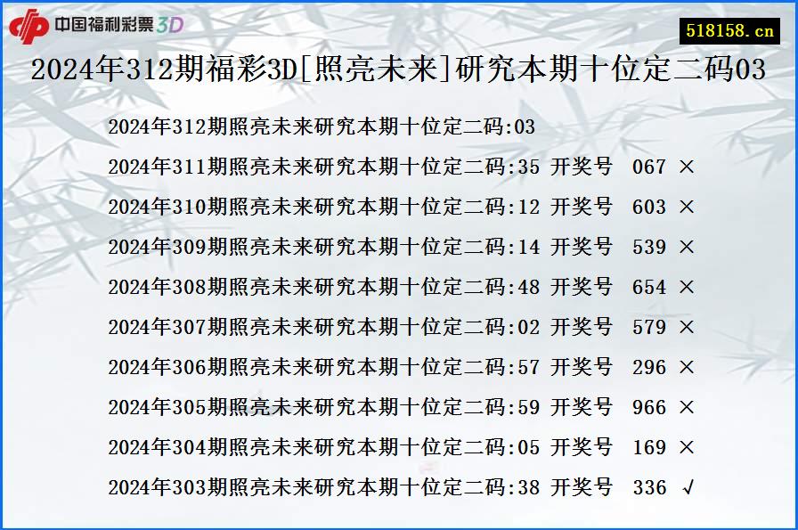 2024年312期福彩3D[照亮未来]研究本期十位定二码03