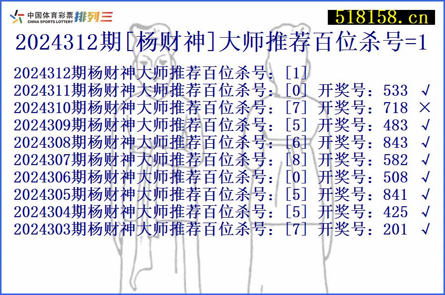 2024312期[杨财神]大师推荐百位杀号=1