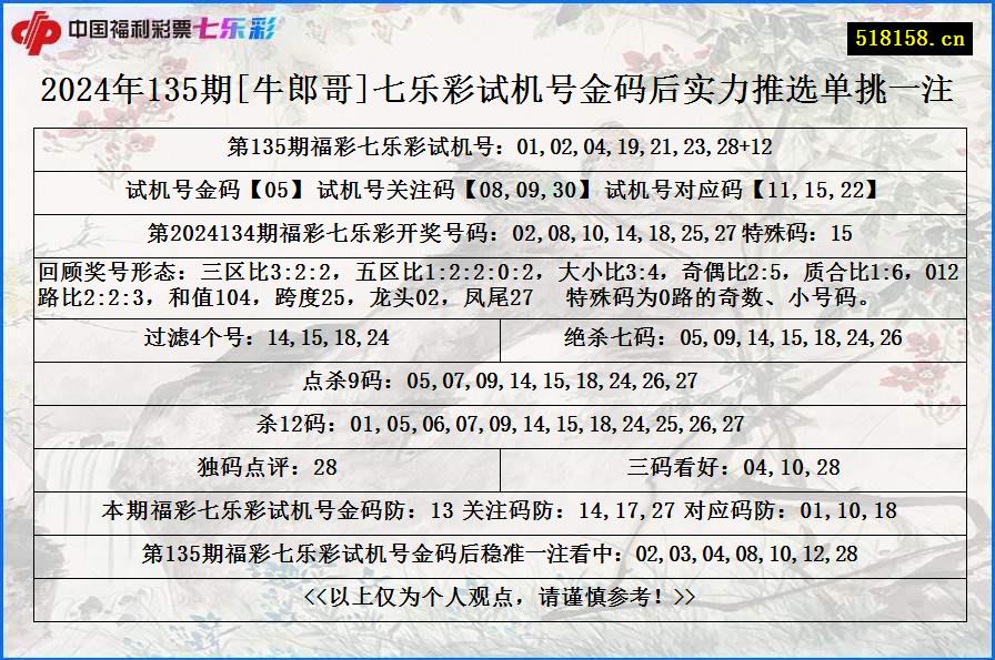 2024年135期[牛郎哥]七乐彩试机号金码后实力推选单挑一注