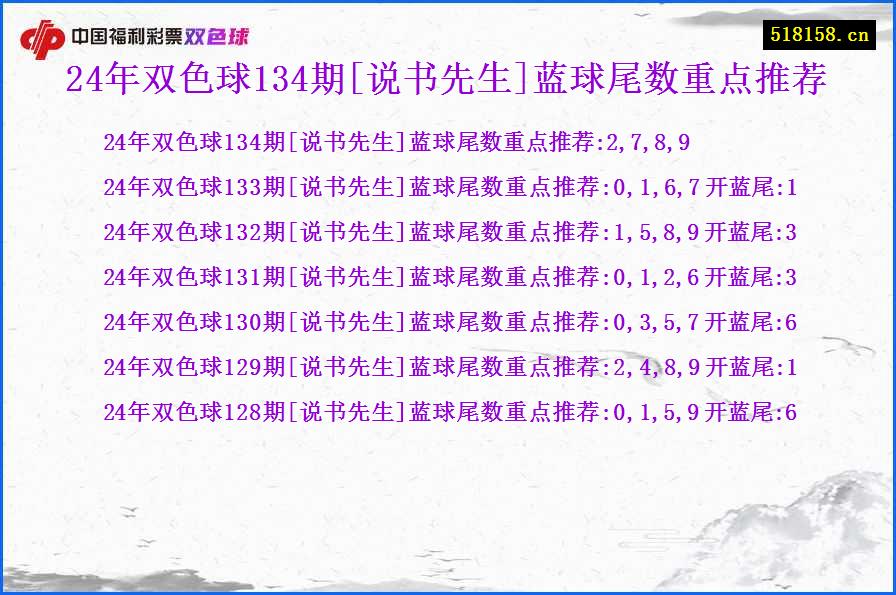 24年双色球134期[说书先生]蓝球尾数重点推荐