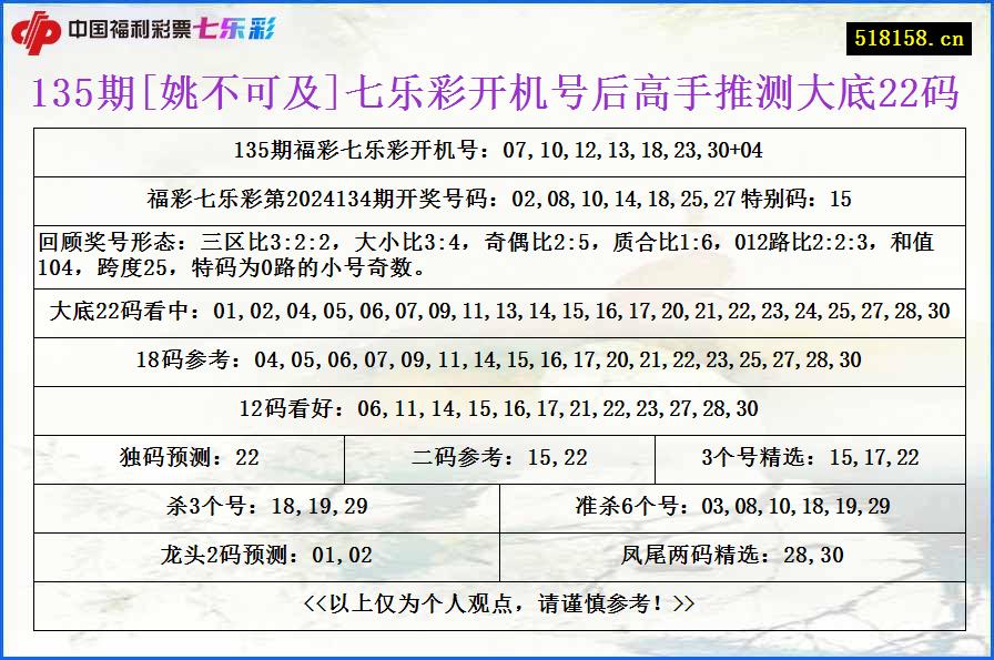 135期[姚不可及]七乐彩开机号后高手推测大底22码