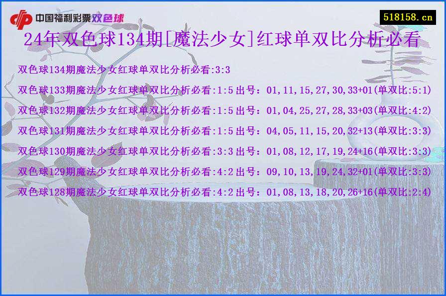 24年双色球134期[魔法少女]红球单双比分析必看