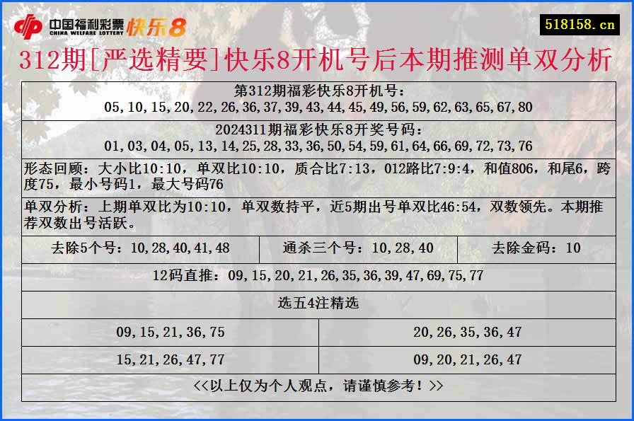 312期[严选精要]快乐8开机号后本期推测单双分析