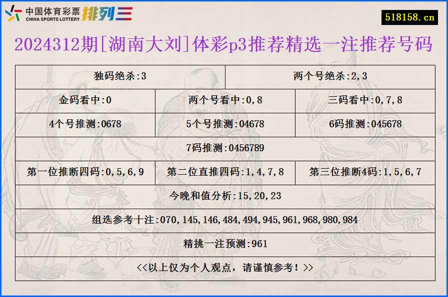 2024312期[湖南大刘]体彩p3推荐精选一注推荐号码