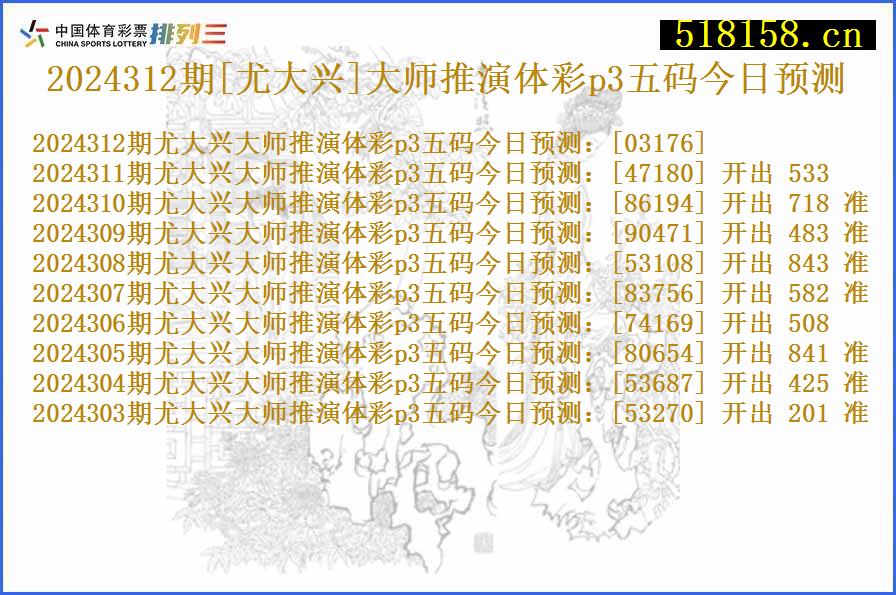 2024312期[尤大兴]大师推演体彩p3五码今日预测