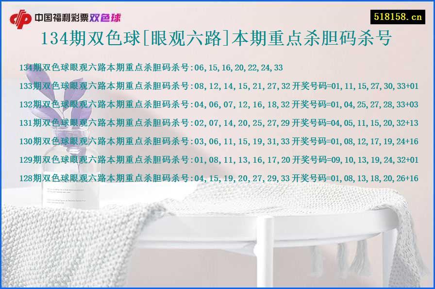 134期双色球[眼观六路]本期重点杀胆码杀号