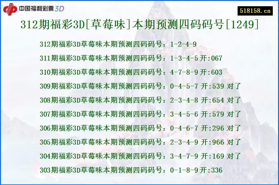 312期福彩3D[草莓味]本期预测四码码号[1249]