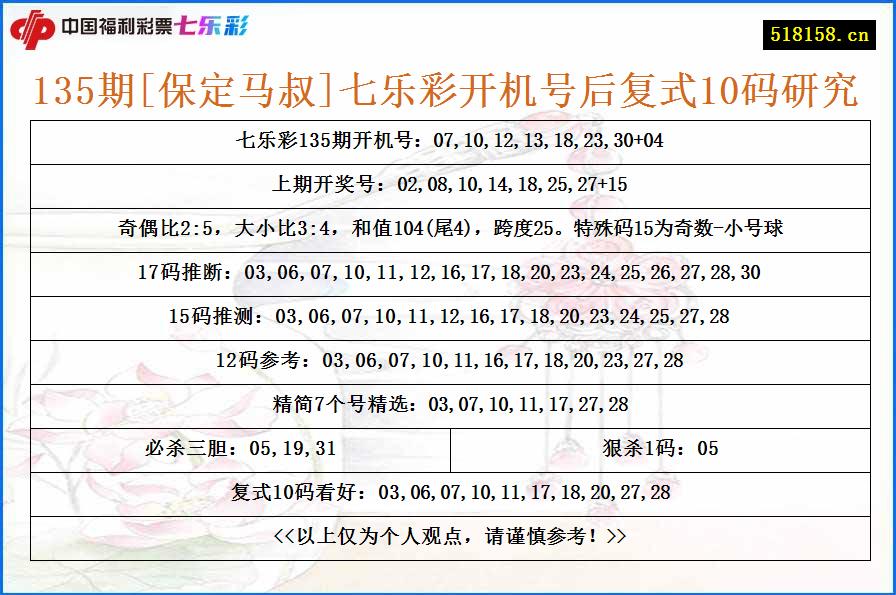 135期[保定马叔]七乐彩开机号后复式10码研究